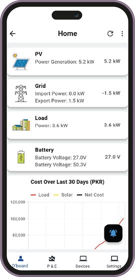 Jo Chaho, Jab Tak Chaho 1