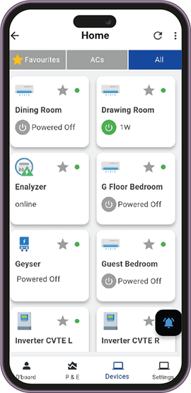 Mera Bill, Meri Marzi 1